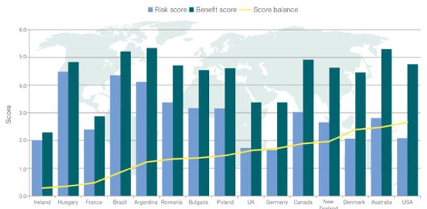 Farmland Risk & Value Scores